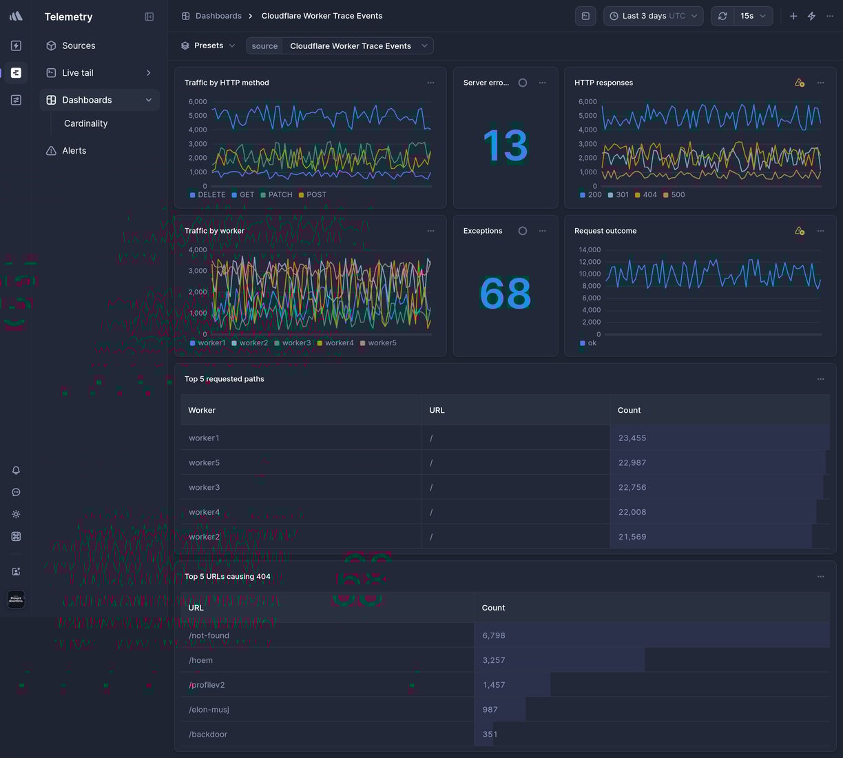 Screenshot of dashboard template