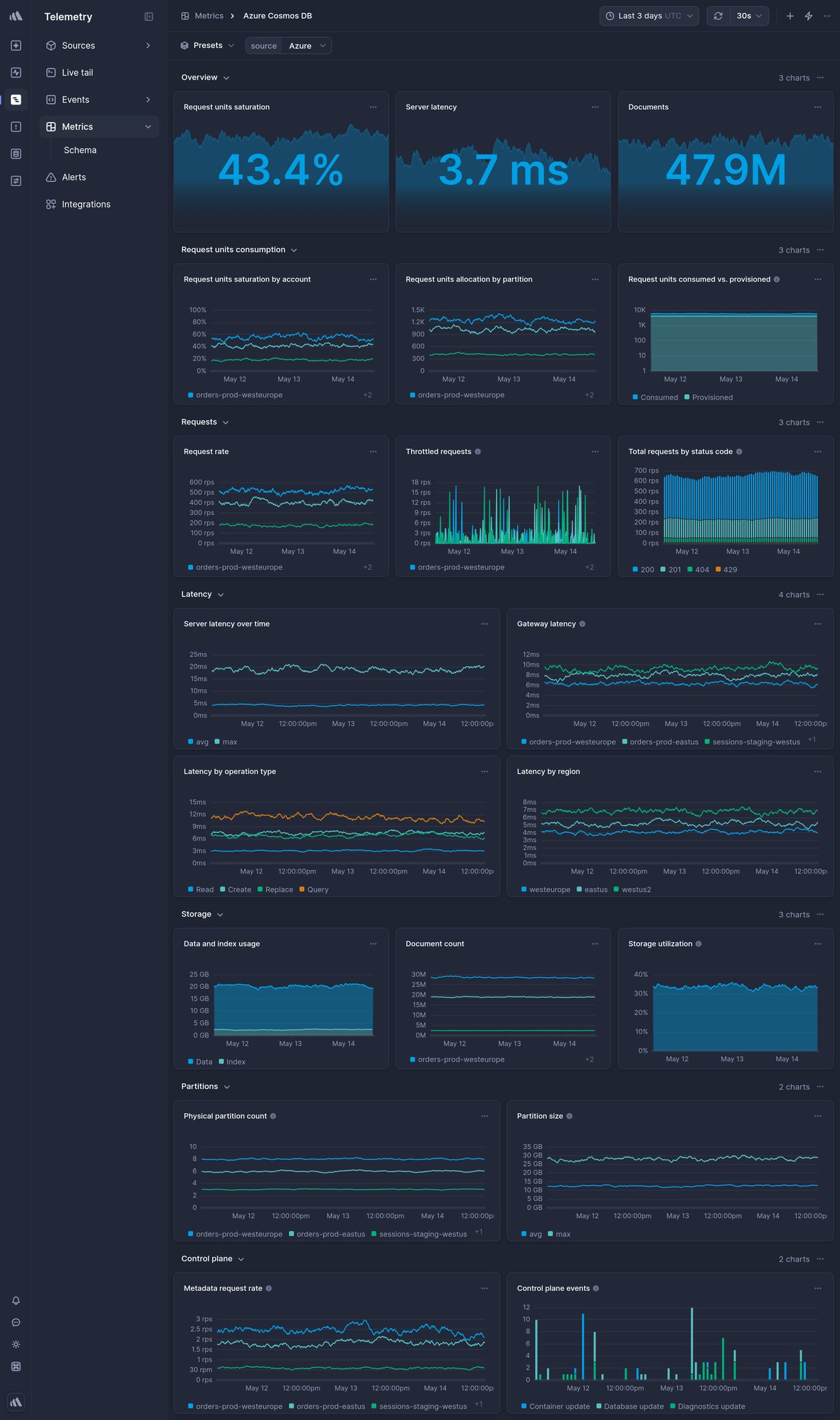 Screenshot of dashboard template