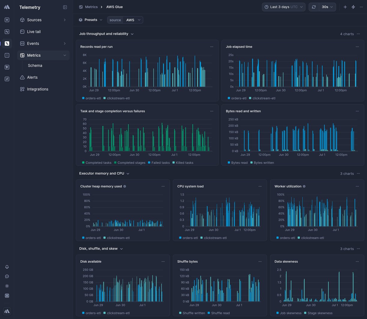 Screenshot of dashboard template