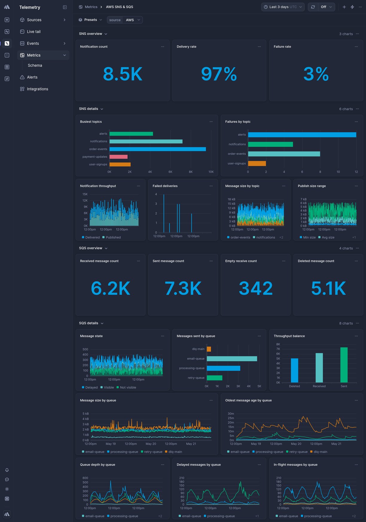 Screenshot of dashboard template