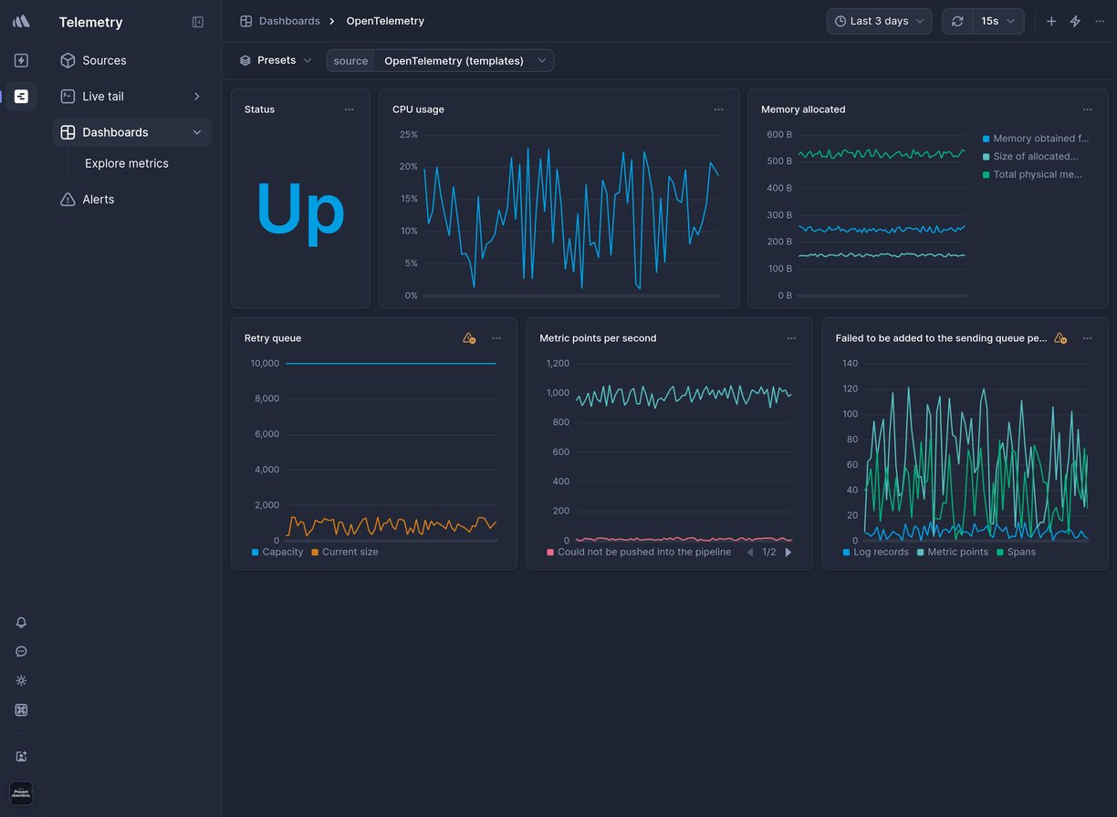 Screenshot of dashboard template