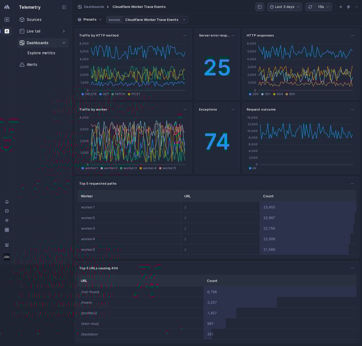 Screenshot of dashboard template