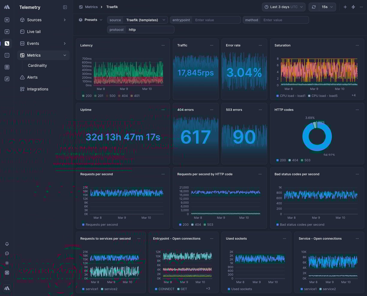 Screenshot of dashboard template