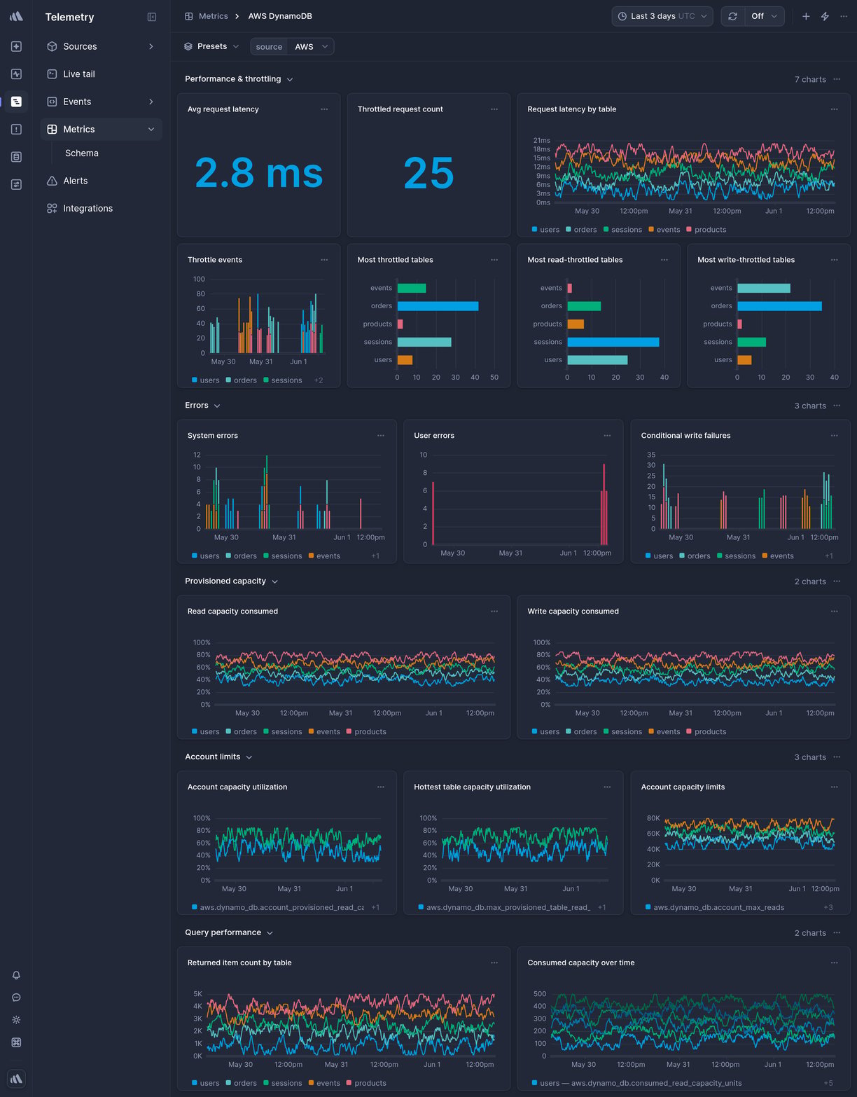 Screenshot of dashboard template