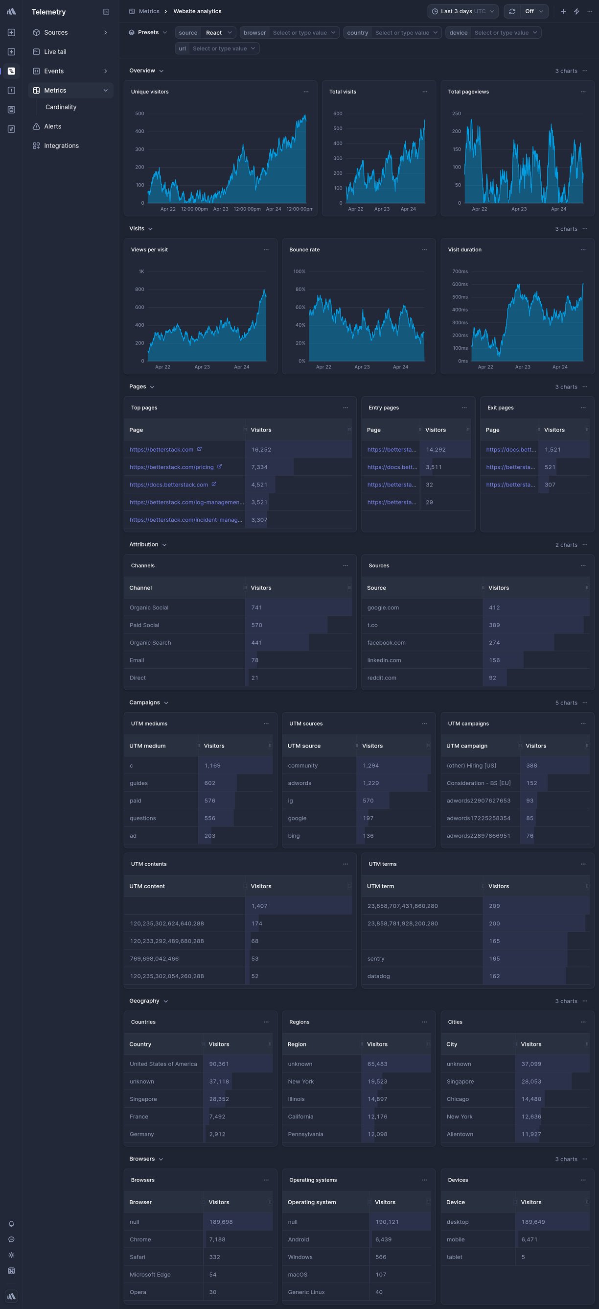 Screenshot of dashboard template