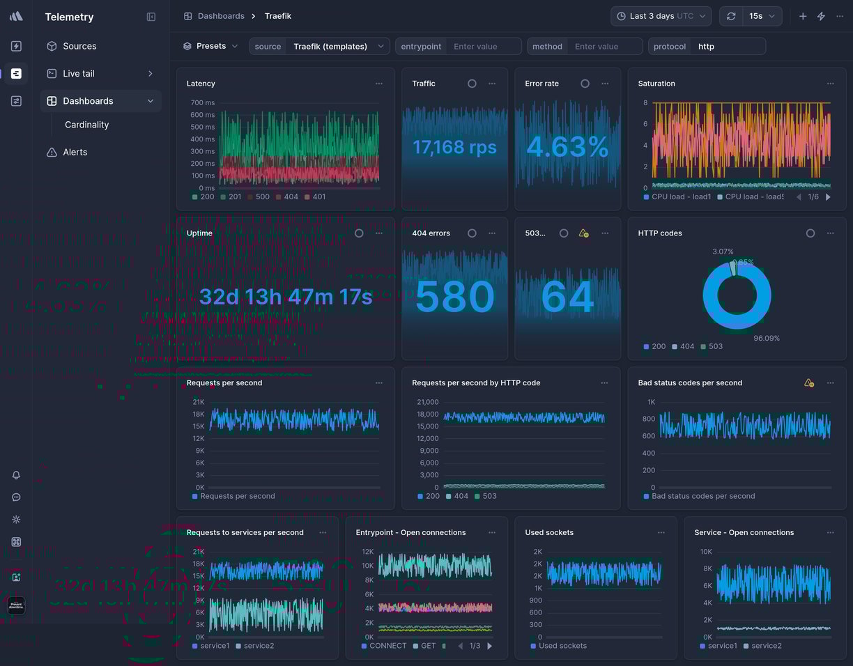 Screenshot of dashboard template