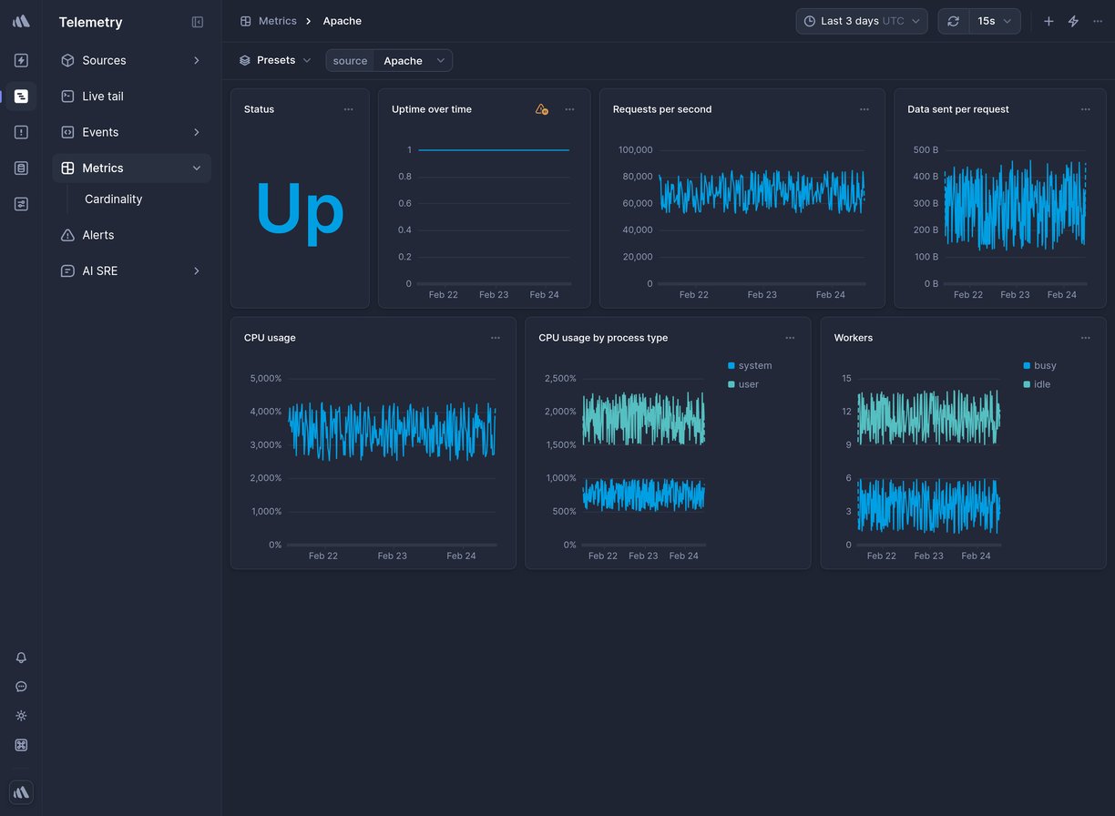 Screenshot of dashboard template