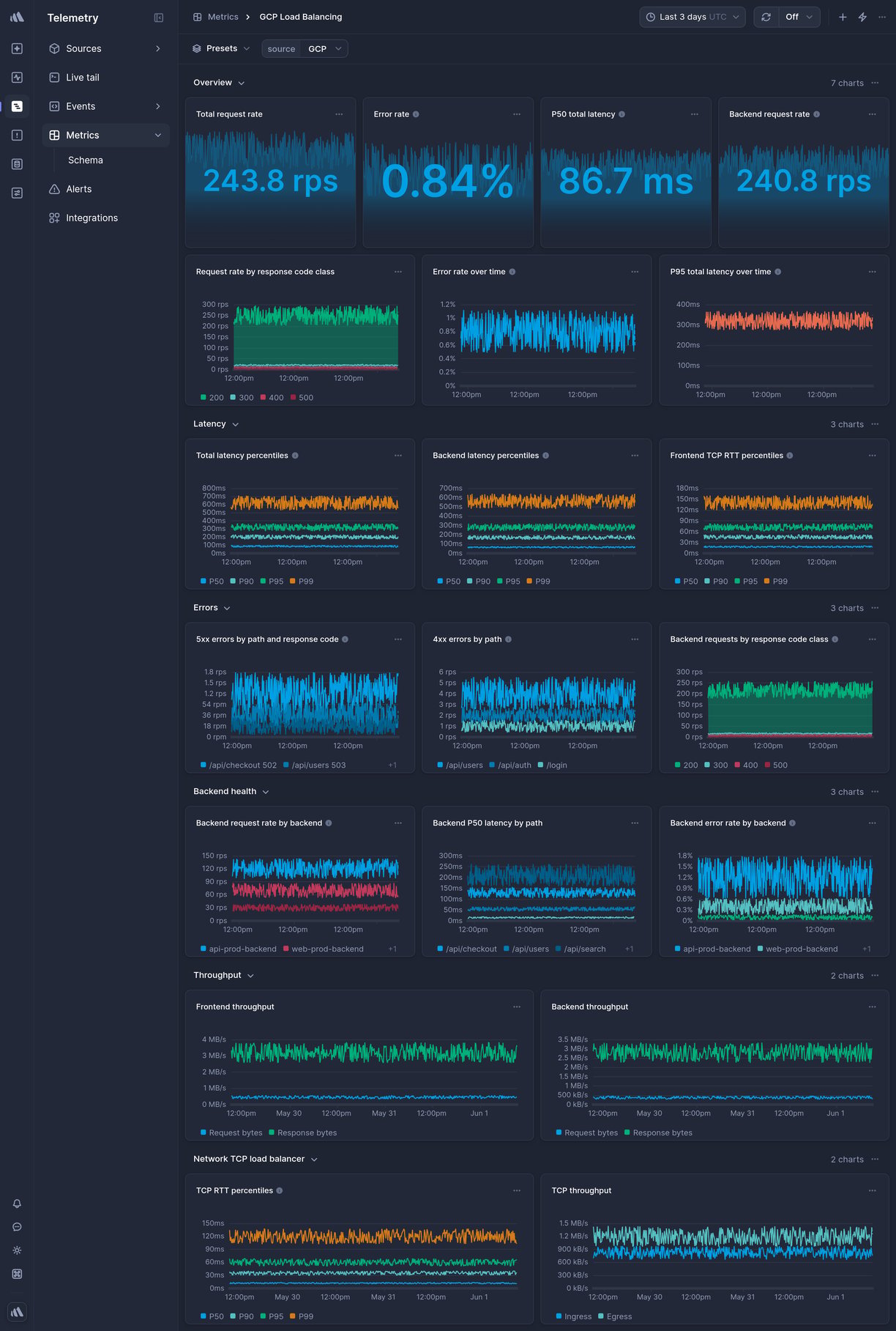 Screenshot of dashboard template