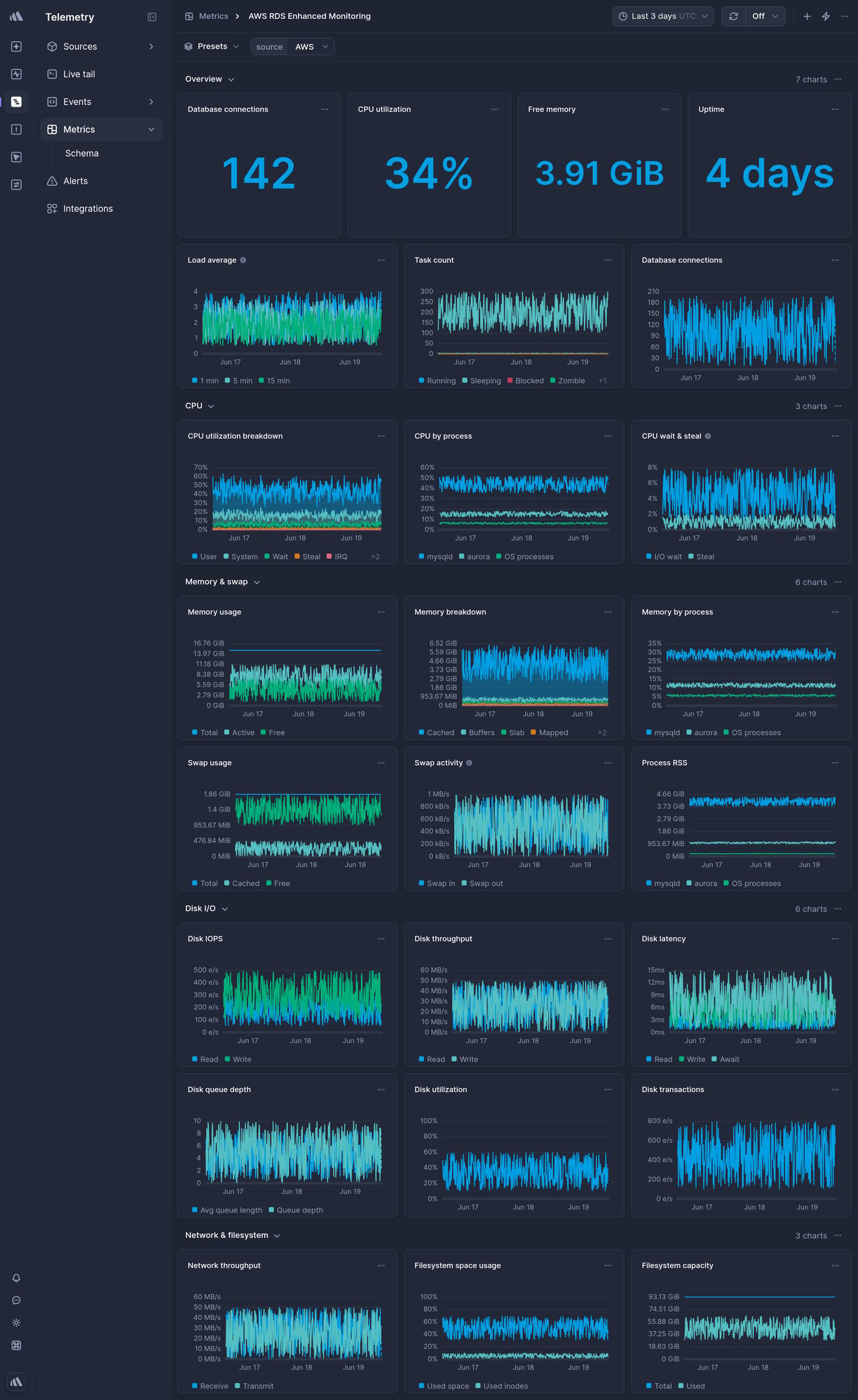 Screenshot of dashboard template