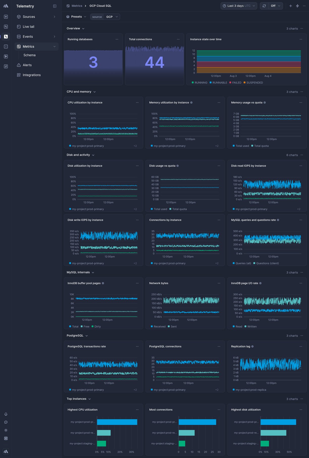 Screenshot of dashboard template