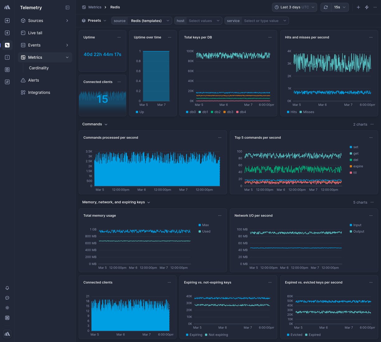 Screenshot of dashboard template