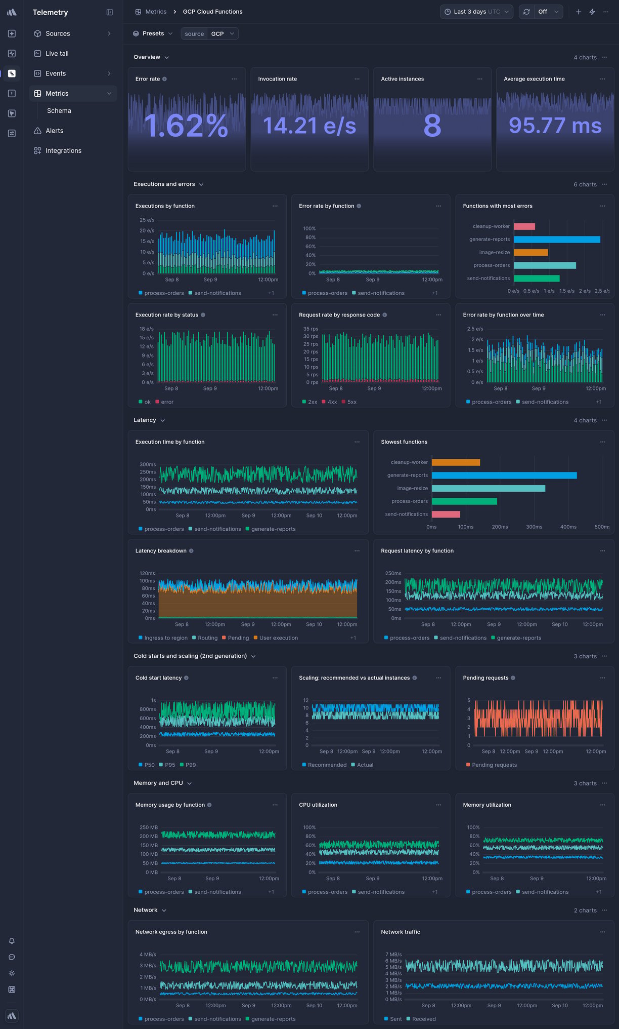Screenshot of dashboard template