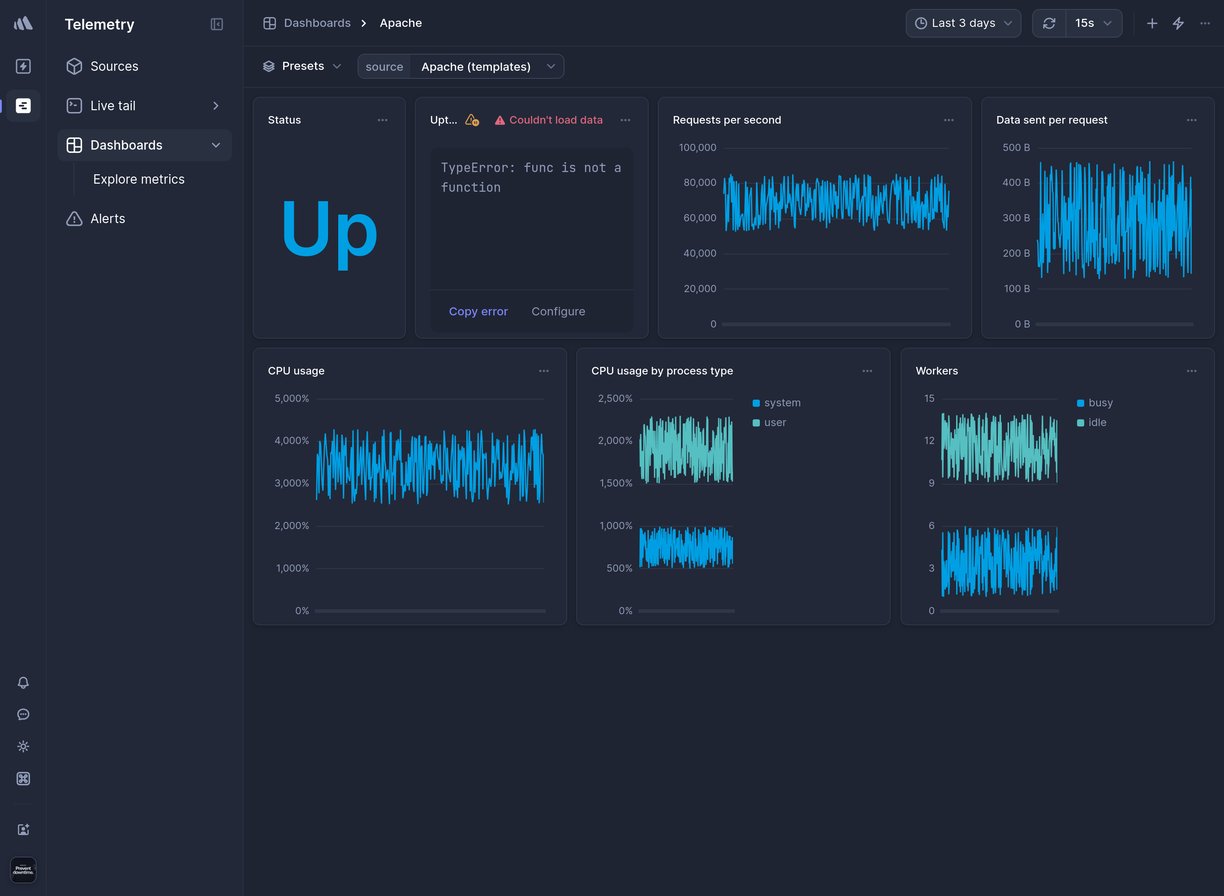 Screenshot of dashboard template