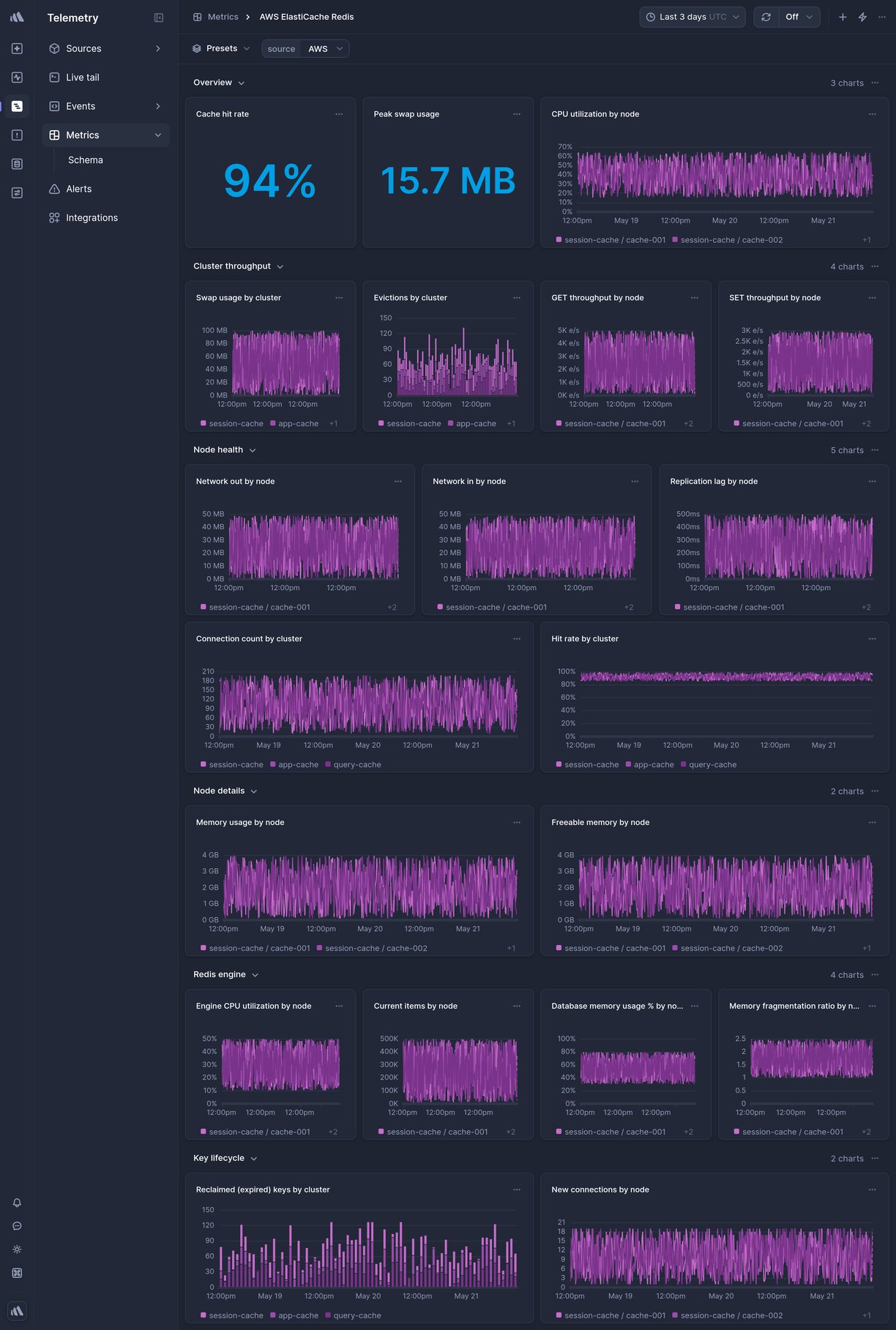 Screenshot of dashboard template