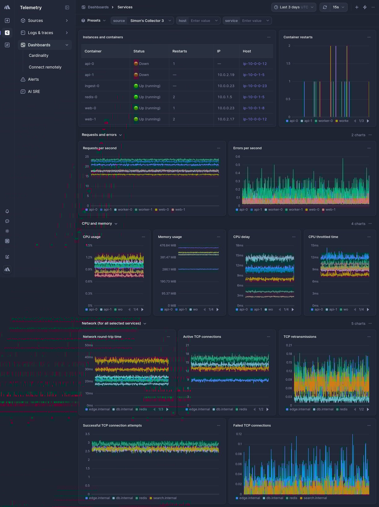 Screenshot of dashboard template