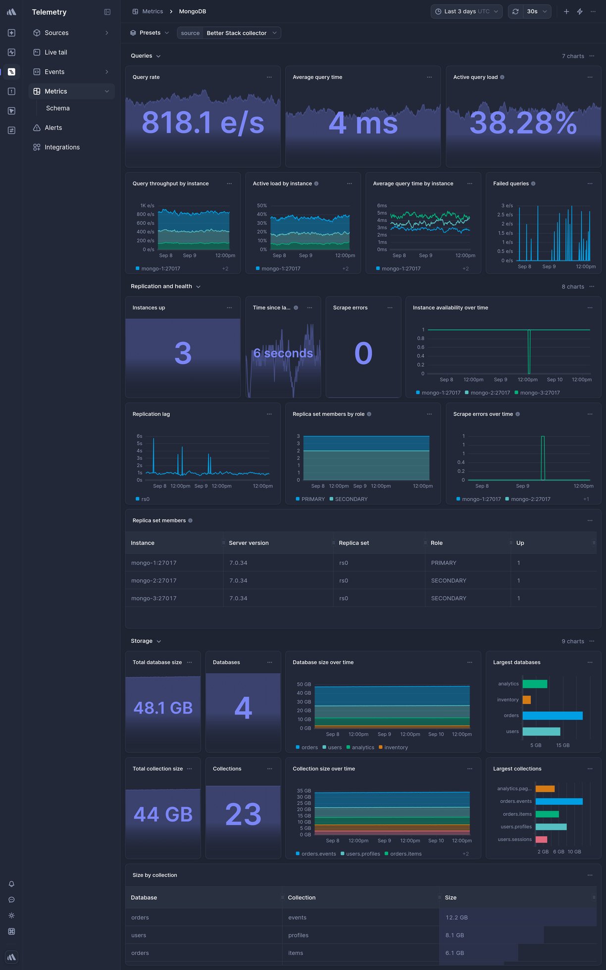 Screenshot of dashboard template