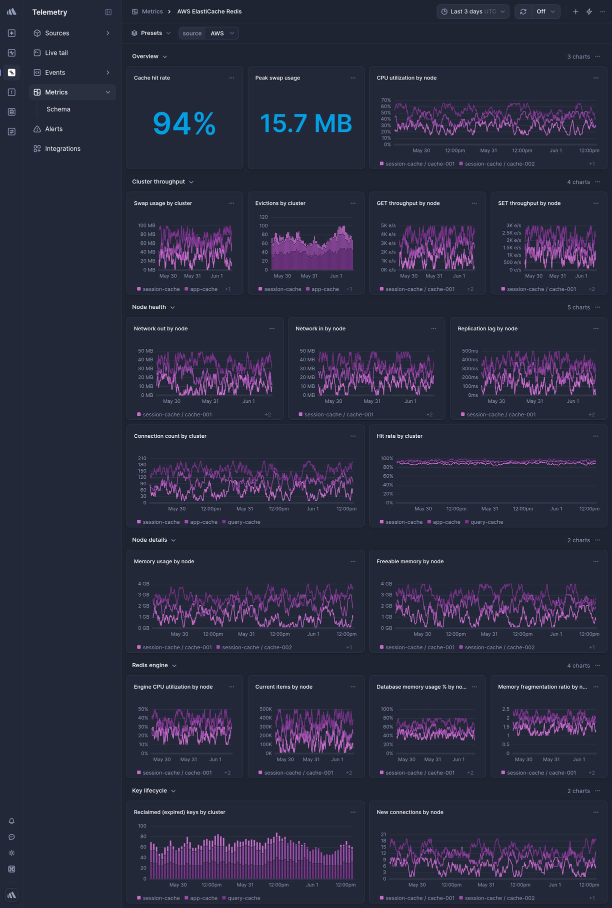 Screenshot of dashboard template