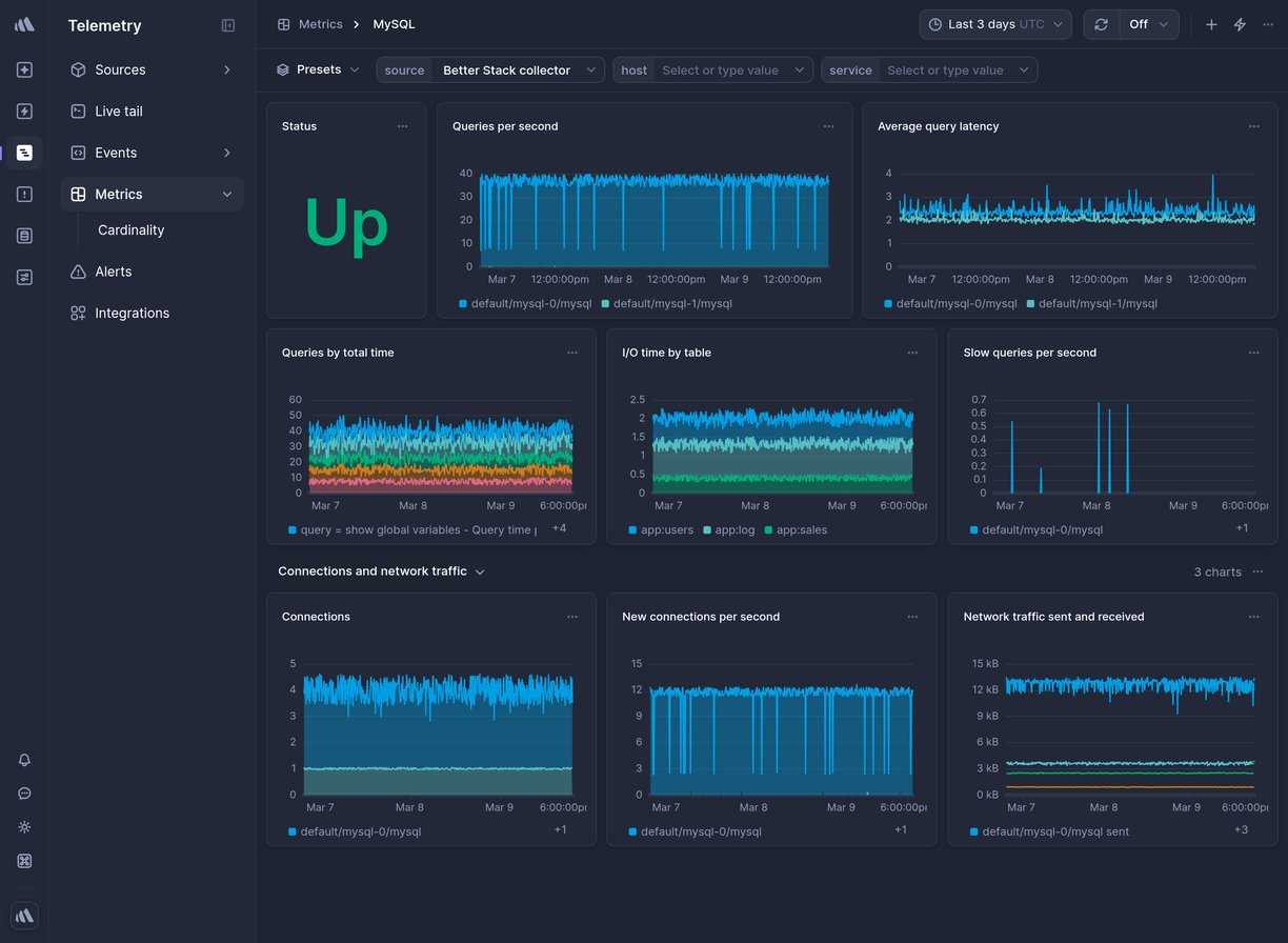 Screenshot of dashboard template
