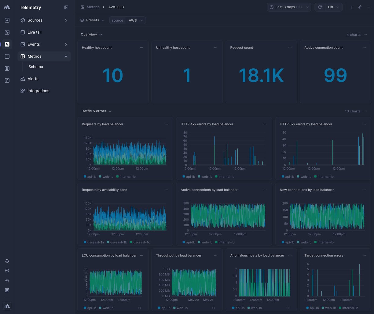 Screenshot of dashboard template
