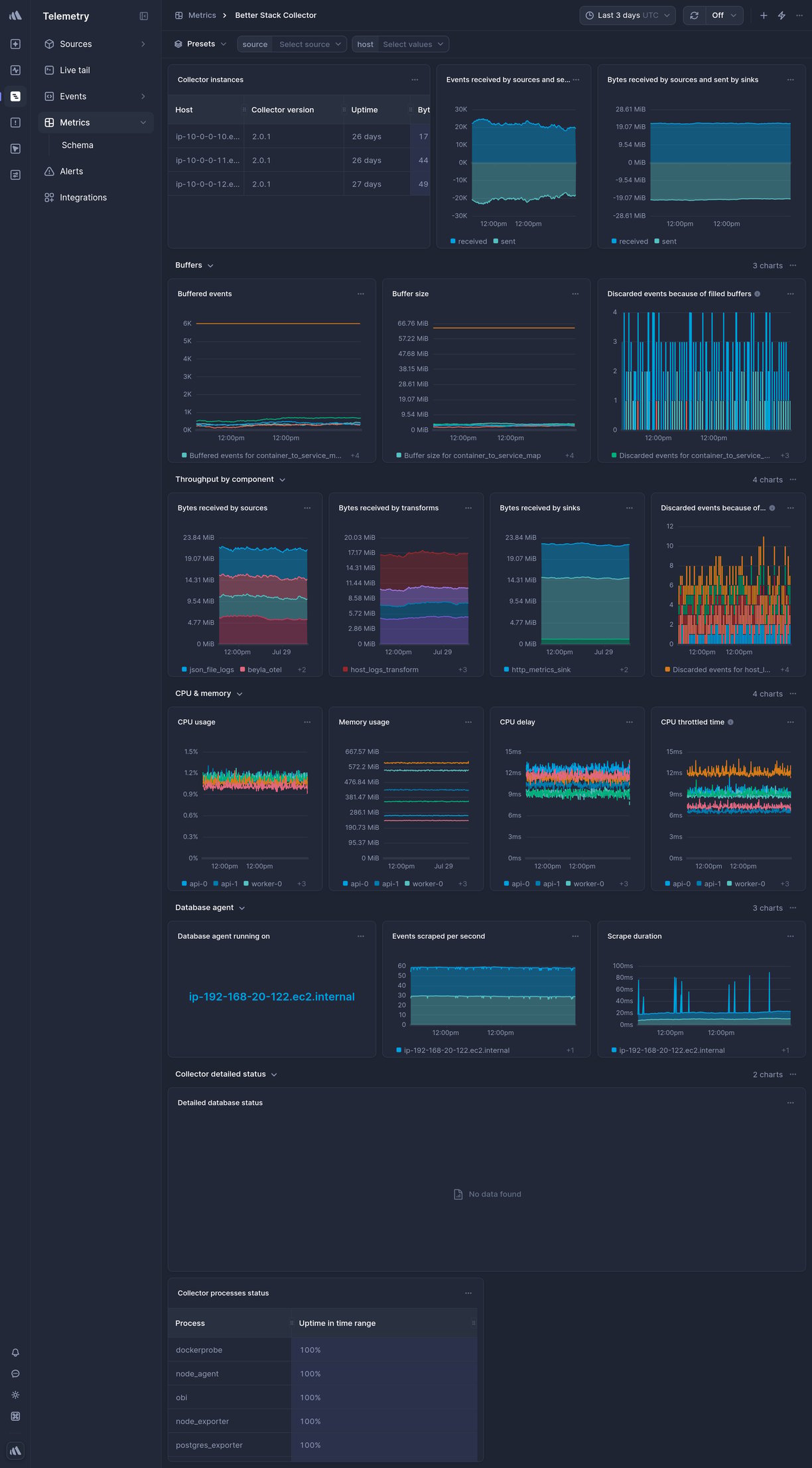 Screenshot of dashboard template