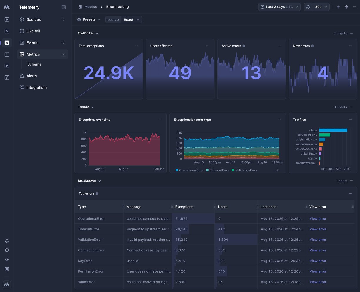 Screenshot of dashboard template