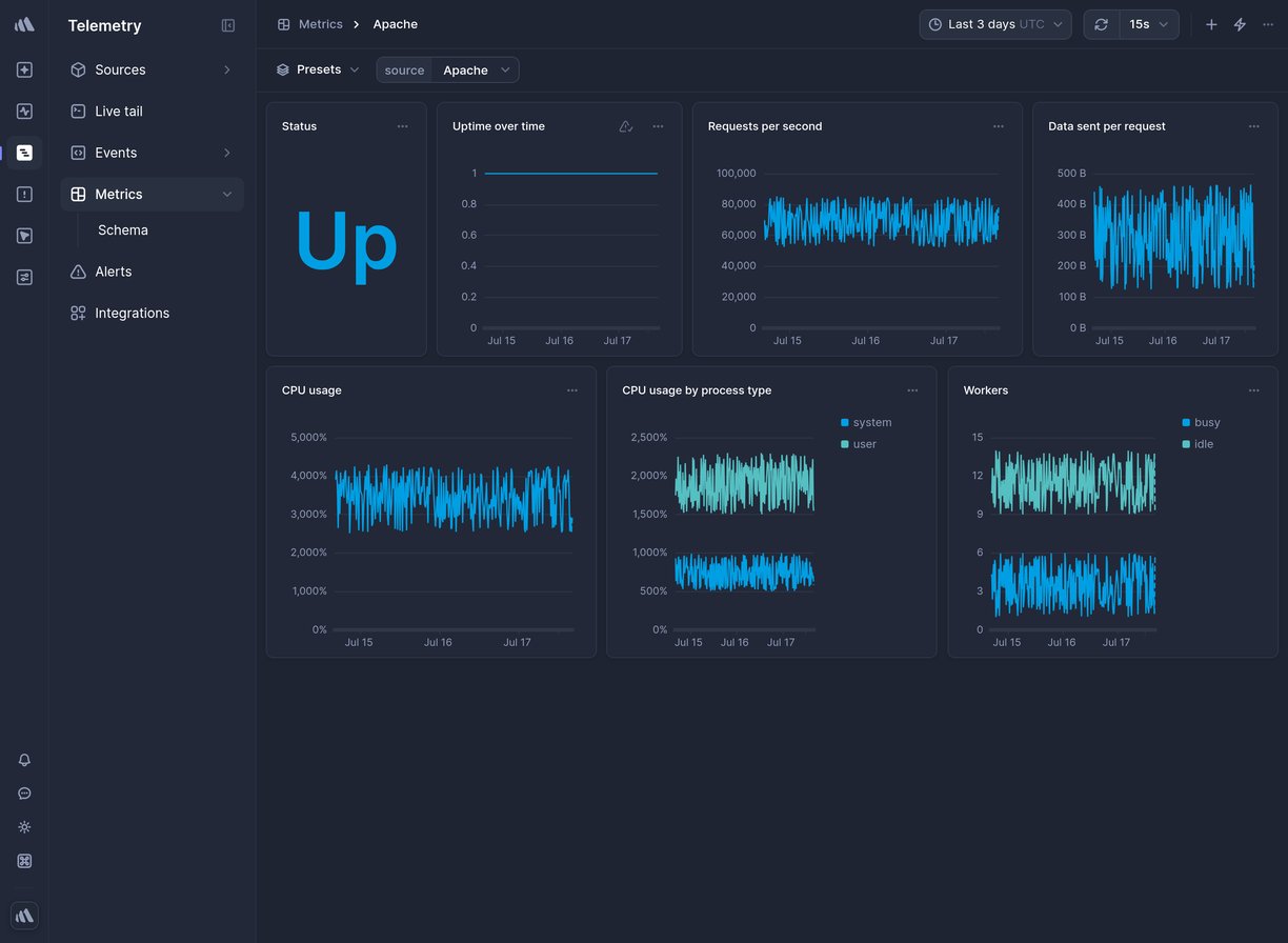 Screenshot of dashboard template