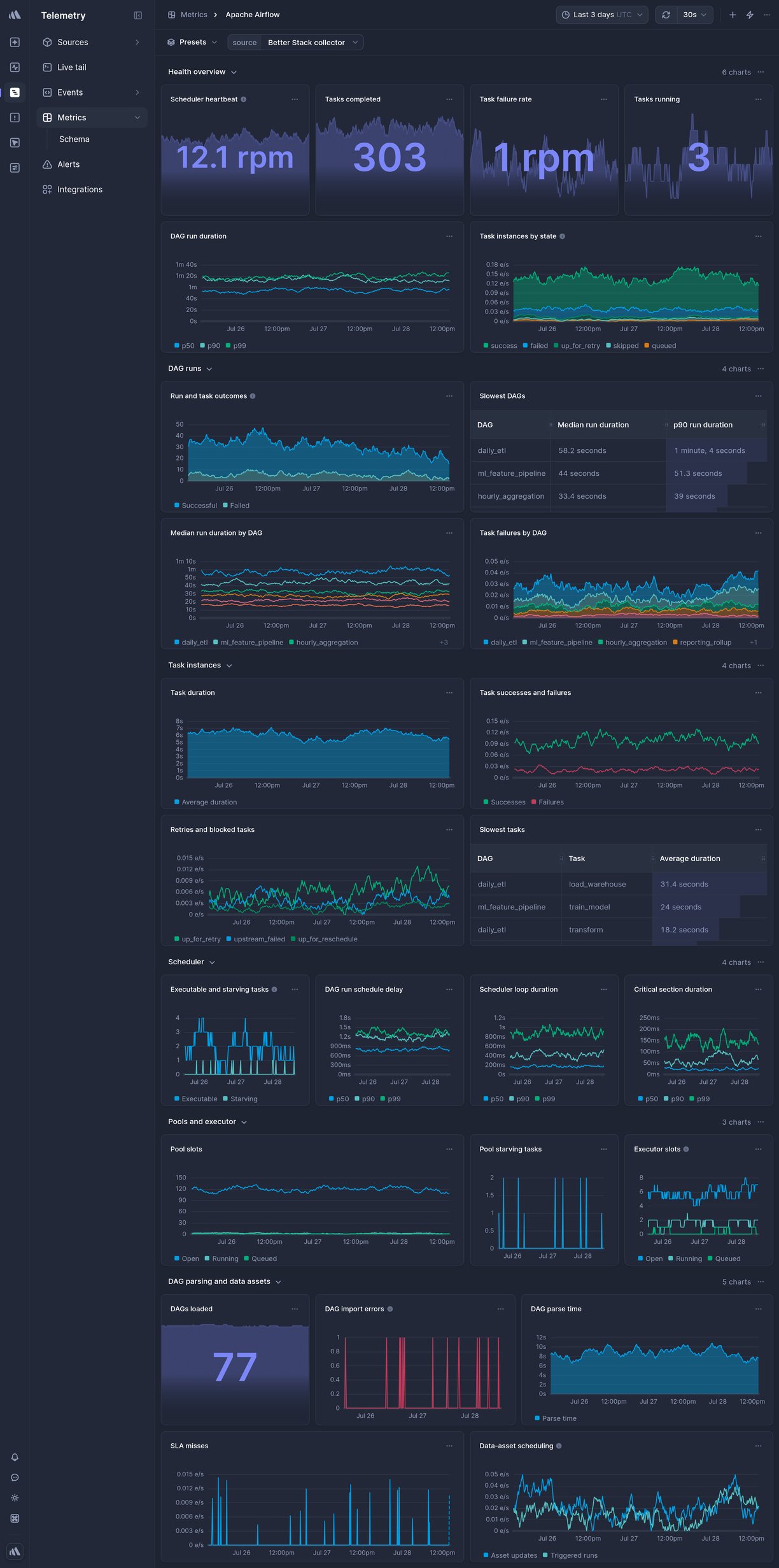 Screenshot of dashboard template