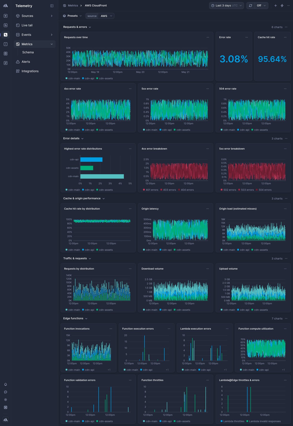 Screenshot of dashboard template