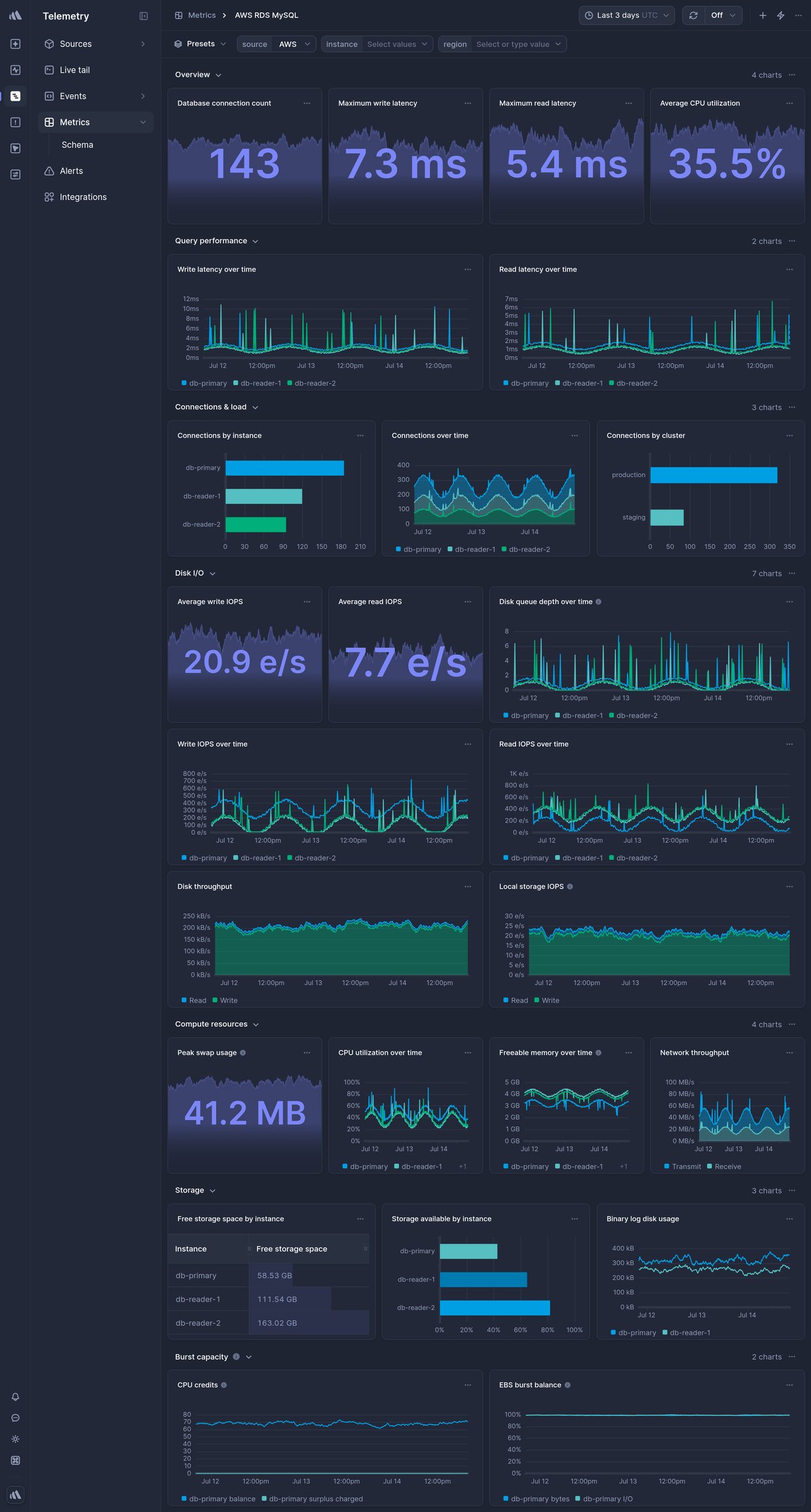 Screenshot of dashboard template