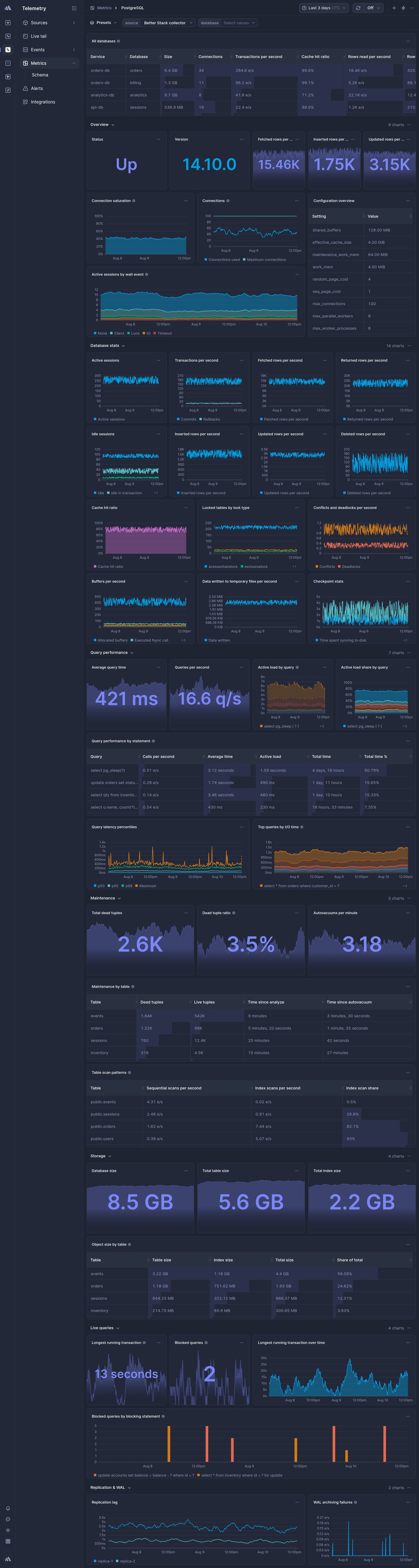 Screenshot of dashboard template