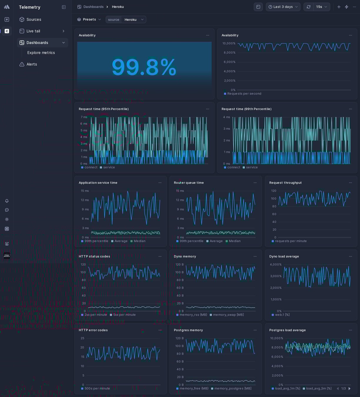 Screenshot of dashboard template