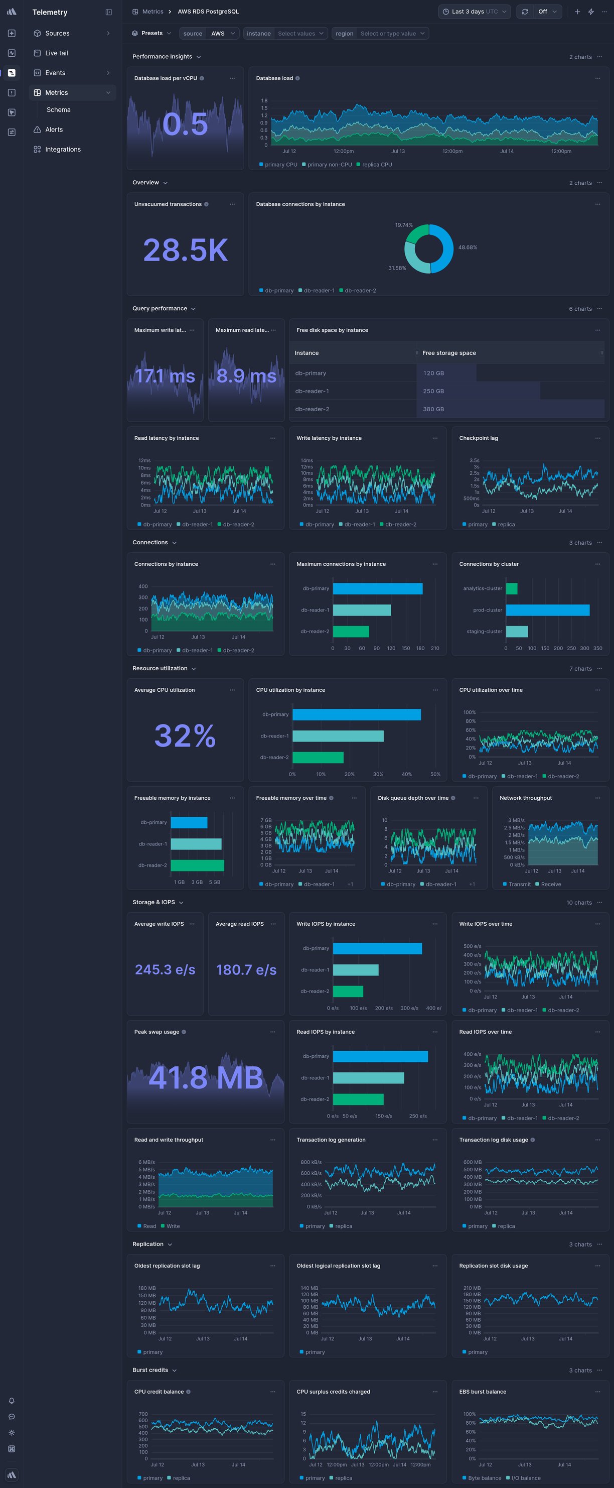 Screenshot of dashboard template