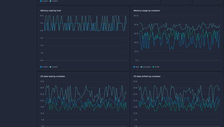 Ready-made dashboards | Better Stack