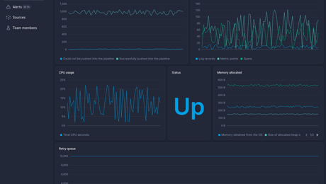 PostgreSQL dashboard template | Better Stack