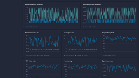 HAProxy dashboard template | Better Stack