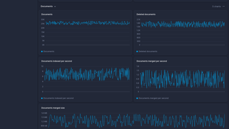 Ready Made Dashboards Better Stack