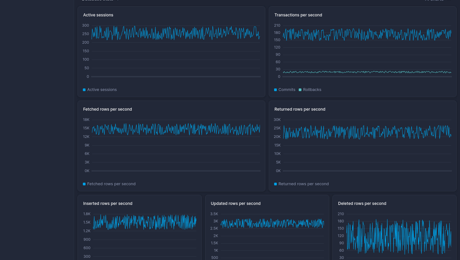 Ready-made dashboards | Better Stack