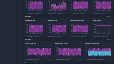 Screenshot of dashboard template