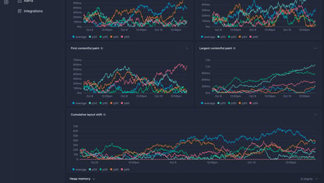 Screenshot of dashboard template