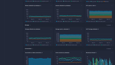 Screenshot of dashboard template