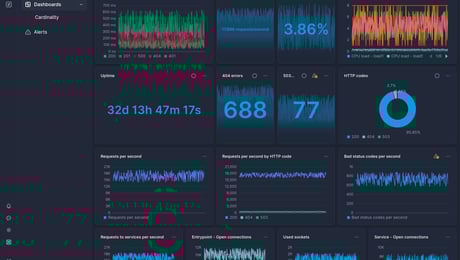 Screenshot of dashboard template