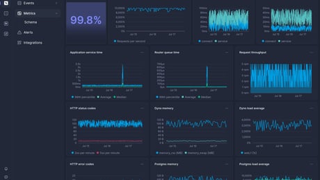 Screenshot of dashboard template