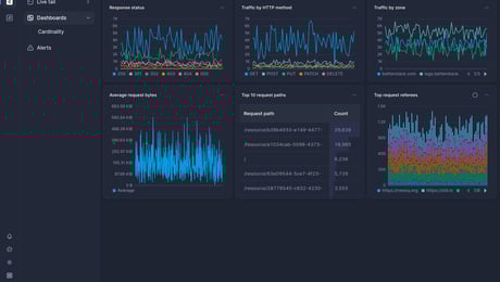 Screenshot of dashboard template