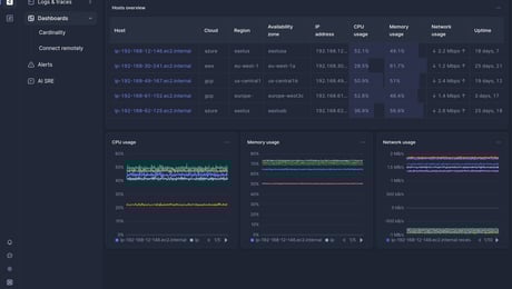 Screenshot of dashboard template