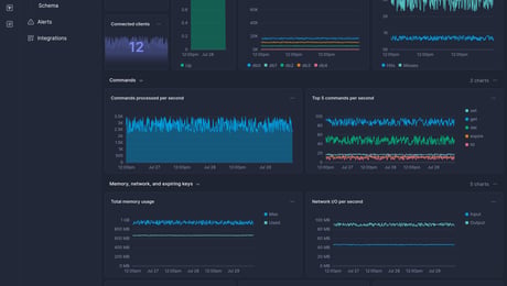 Screenshot of dashboard template