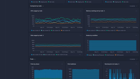 Screenshot of dashboard template