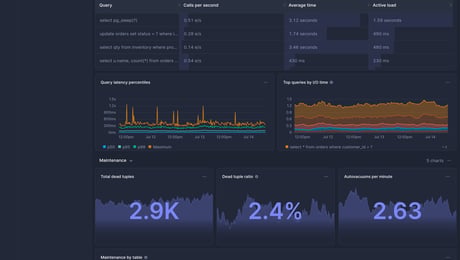 Screenshot of dashboard template