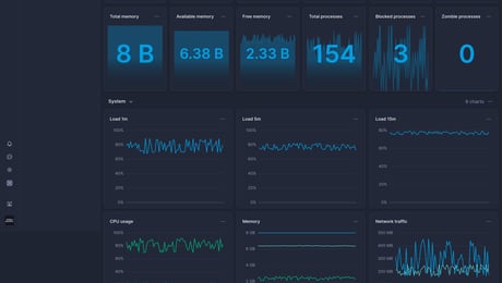 Screenshot of dashboard template