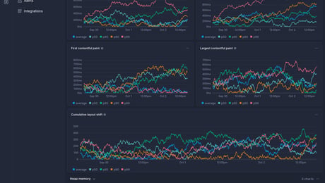 Screenshot of dashboard template