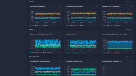 Screenshot of dashboard template